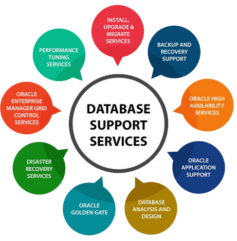 Database Services