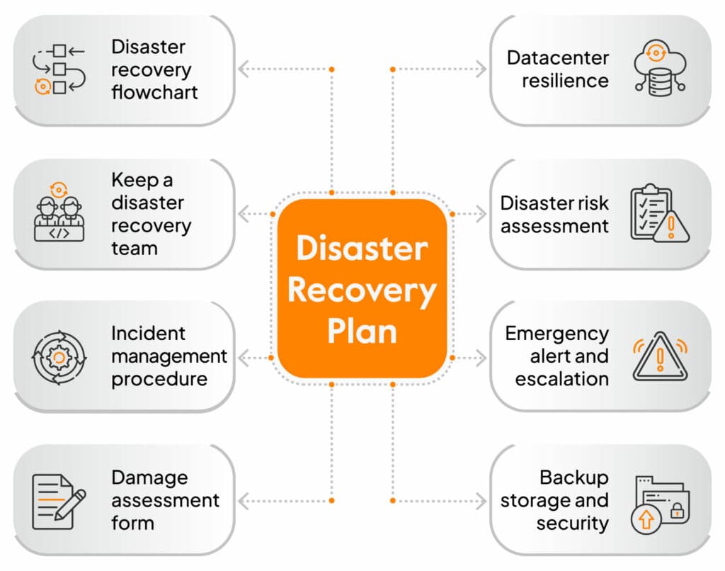 Disaster Recovery Service