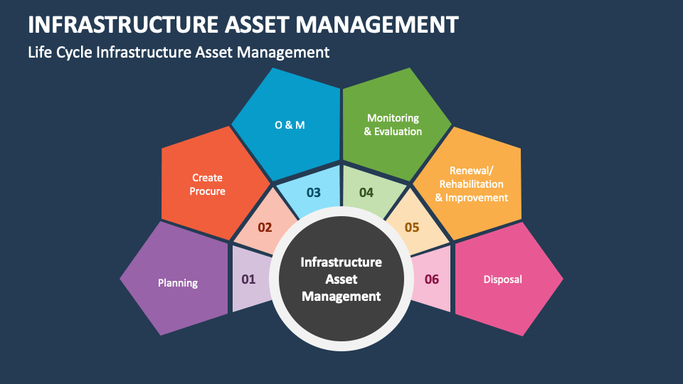 Managed Infrastructure